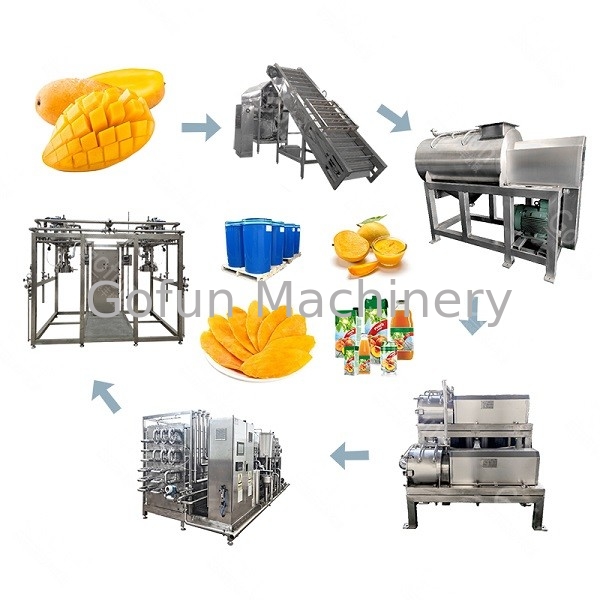 500T/D Industrial Mango Processing Line 7.5kw Fruit Juice Processing Line
